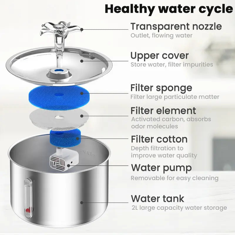 Ptlom Ultra-Quiet Pet Water Fountain - 2L Stainless Steel, BPA-Free, Dishwasher Safe, SafeSip Pump for Cats and Dogs