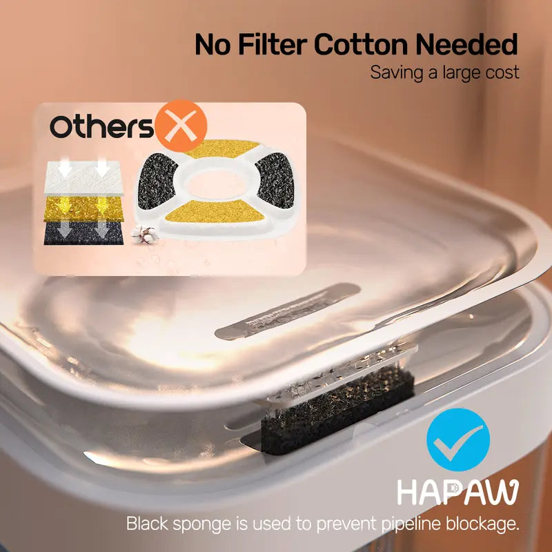 HAPAW Smart Cat Water Fountain - Filter-Free, 3L Clean & 1.35L Wastewater Tanks, App-Controlled, Dual Water Flow Modes, Perfect for Multi-Cat Homes!